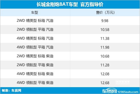 每日热点技巧：新款问界M5官图 东风日产降价促销