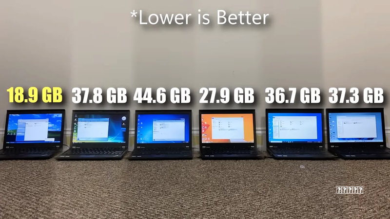 win10正版多少钱_win10正版价格玩法-太平洋IT百科手机版